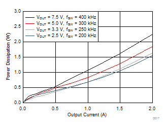 LMZ36002 D017_LMZ36002D48Vpdis.gif