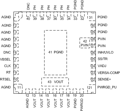 LMZ36002 LMZ33603_Pinout4.gif