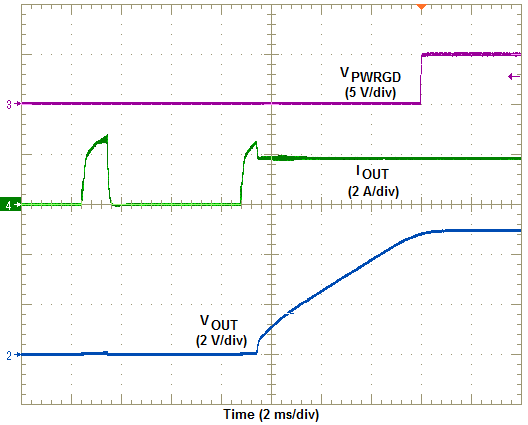 LMZ36002 currentlimitoff.png