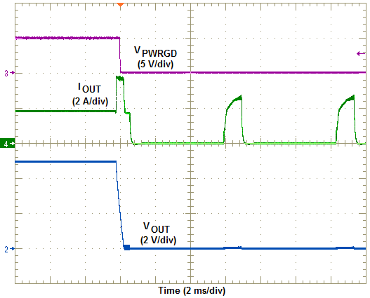 LMZ36002 currentlimiton.png