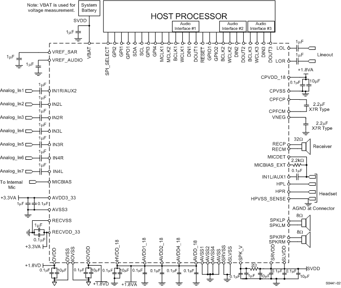 TLV320AIC3262 AIC3262_App_Reference_Diagram.gif