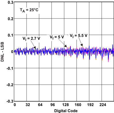 TPL0102 DNL_25c_code_lis134.gif