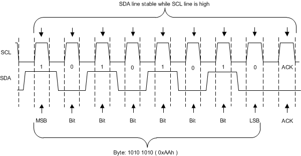 TPL0102 I2C_Data_Byte.gif