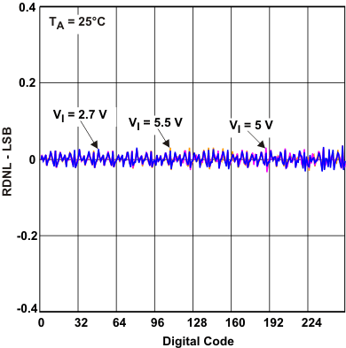 TPL0102 RDNL_25c_code_lis134.gif