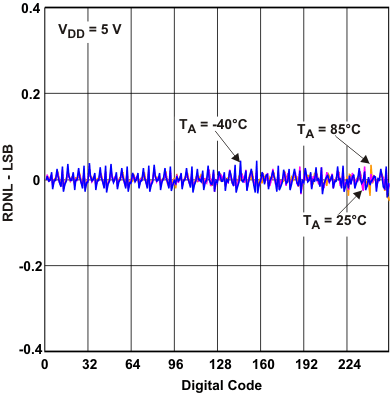 TPL0102 RDNL_5v_code_lis134.gif