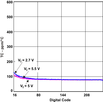 TPL0102 TC2_code_lis134.gif