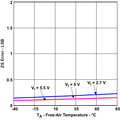 TPL0102 ZS_ta_lis134.gif