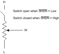 TPL0102 dfm_shutdown_m_slis134.gif