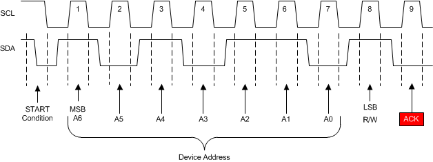 TPL0102 i2c_ack_slis134.gif