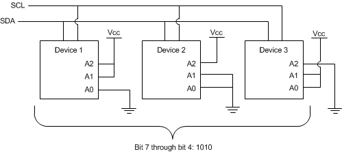 TPL0102 i2c_device_address_2_slis134.gif