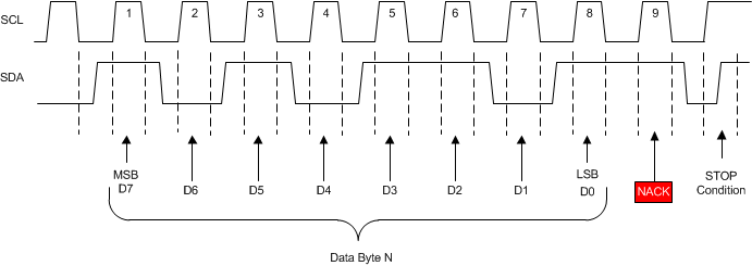 TPL0102 i2c_nack_slis134.gif