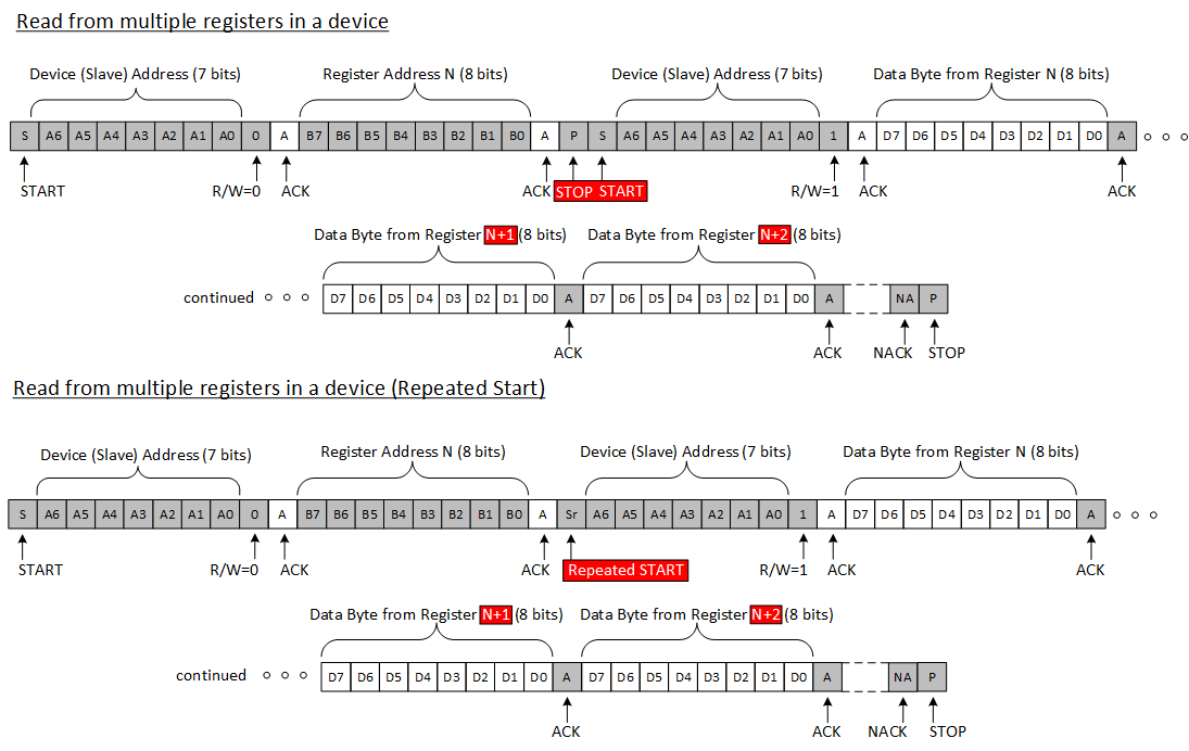 TPL0102 i2c_read_aai_slis134.gif