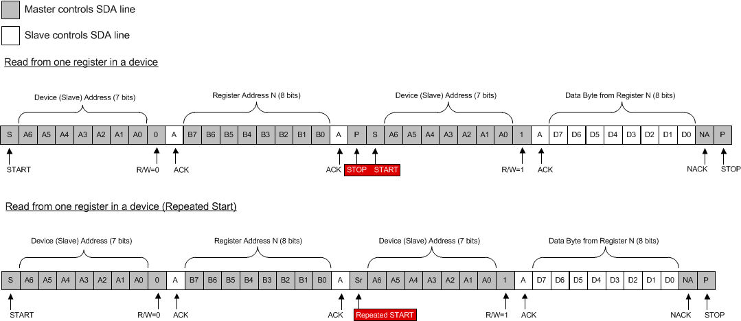 TPL0102 i2c_read_single_slis134.gif