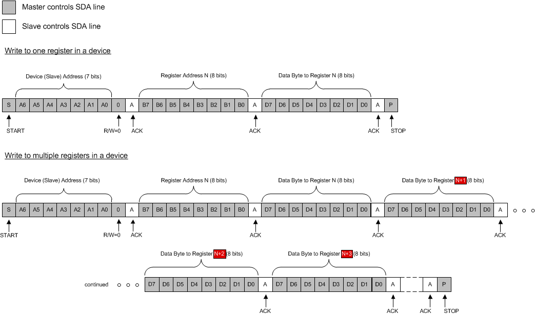 TPL0102 i2c_write_aai_slis134.gif