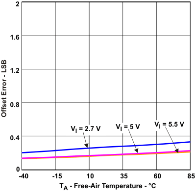 TPL0102 offset_err_code_lis134.gif