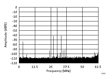 ADC3441 ADC3442 ADC3443 ADC3444 D006_SBAS670.gif