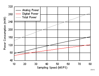 ADC3441 ADC3442 ADC3443 ADC3444 D010_SBAS670.gif