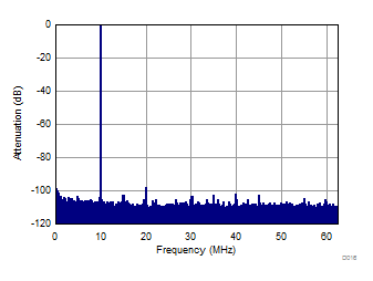 ADC3441 ADC3442 ADC3443 ADC3444 D016_BAS670.gif