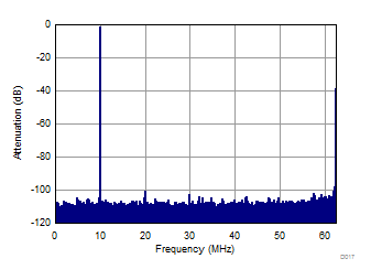 ADC3441 ADC3442 ADC3443 ADC3444 D017_BAS670.gif