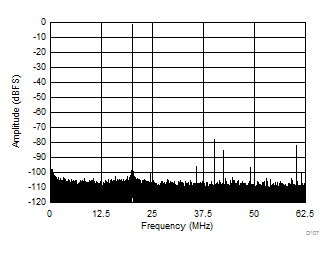 ADC3441 ADC3442 ADC3443 ADC3444 D107_SBAS670.gif