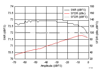 ADC3441 ADC3442 ADC3443 ADC3444 D120_SBAS670.gif