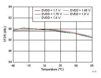 ADC3441 ADC3442 ADC3443 ADC3444 D125_SBAS670.gif