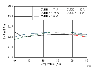 ADC3441 ADC3442 ADC3443 ADC3444 D126_SBAS670.gif