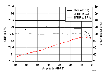 ADC3441 ADC3442 ADC3443 ADC3444 D320_SBAS670.gif