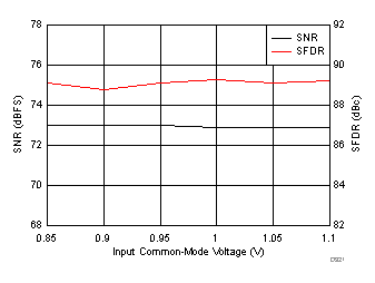 ADC3441 ADC3442 ADC3443 ADC3444 D321_SBAS670.gif