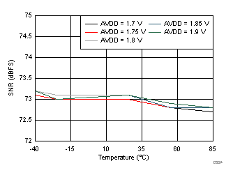 ADC3441 ADC3442 ADC3443 ADC3444 D324_SBAS670.gif