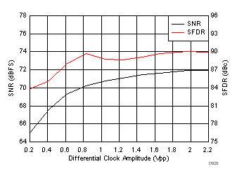 ADC3441 ADC3442 ADC3443 ADC3444 D328_SBAS670.gif