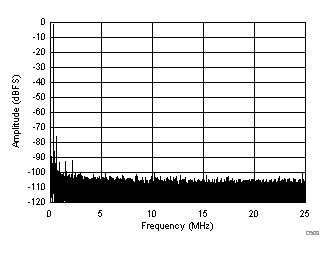 ADC3441 ADC3442 ADC3443 ADC3444 D509_SBAS670.gif