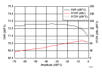 ADC3441 ADC3442 ADC3443 ADC3444 D520_SBAS670.gif