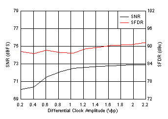 ADC3441 ADC3442 ADC3443 ADC3444 D527_SBAS670.gif