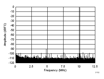 ADC3441 ADC3442 ADC3443 ADC3444 D702_SBAS670.gif