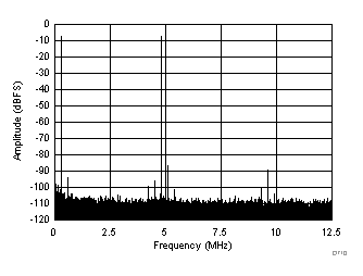 ADC3441 ADC3442 ADC3443 ADC3444 D711_SBAS670.gif