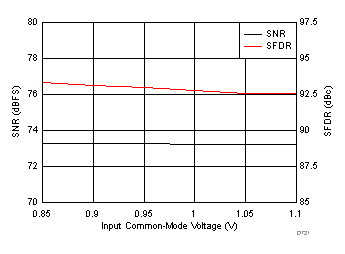 ADC3441 ADC3442 ADC3443 ADC3444 D721_SBAS670.gif