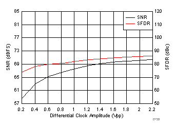 ADC3441 ADC3442 ADC3443 ADC3444 D728_SBAS670.gif