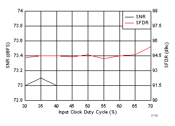 ADC3441 ADC3442 ADC3443 ADC3444 D729_SBAS670.gif