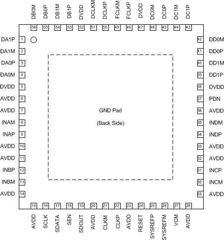 ADC3441 ADC3442 ADC3443 ADC3444 Pin_dgm_SBAS670.gif