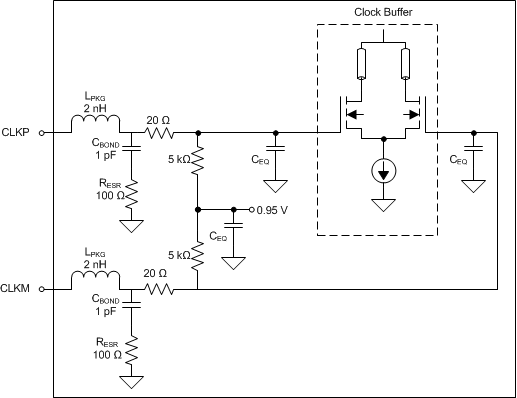 ADC3441 ADC3442 ADC3443 ADC3444 ai_intclk_buffer_sbas670.gif