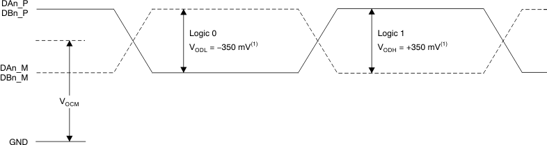 ADC3441 ADC3442 ADC3443 ADC3444 tim_lvds_vo_level_bas550.gif