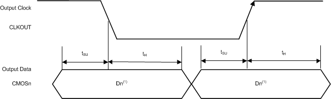 OPT8241 CMOS_sbas704.gif