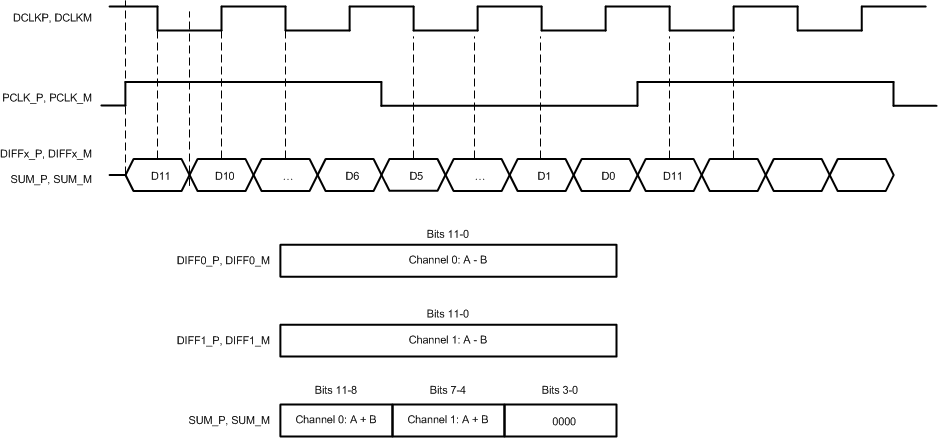 OPT8241 lvds_opt_wvefrms_sbas704.gif