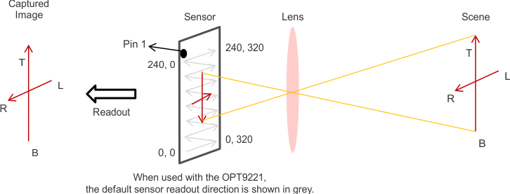 OPT8241 snsor_orntn_fr_uprght_img_sbas704.gif