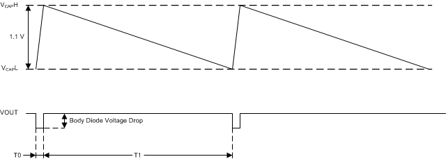 LM74610-Q1 cap_and_duty_cycle_operation_snoscz1.gif