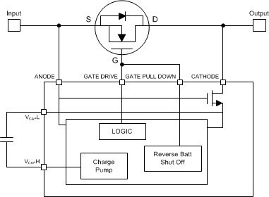 LM74610-Q1 detailed_block_diagram_snoscz1.gif