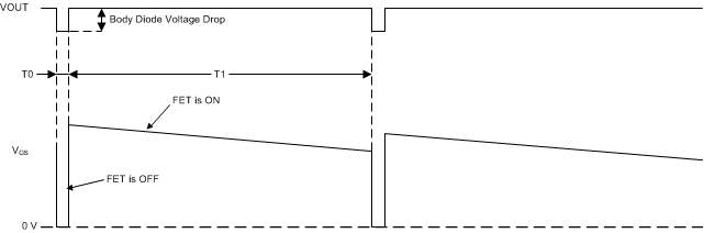 LM74610-Q1 operation_vout_and_vgs_snoscz1.gif