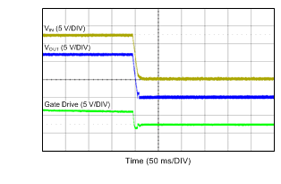 LM74610-Q1 wvfrm03_shutdown_relative_vin_snoscz1.gif