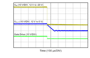 LM74610-Q1 wvfrm04_response_reverse_polarity_snoscz1.gif